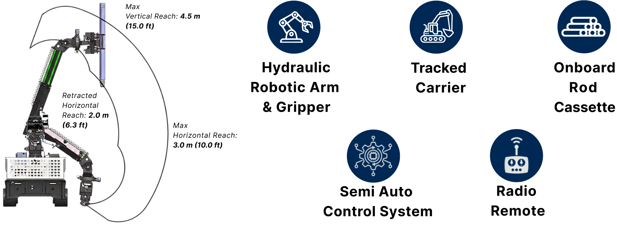 Rodbot_Key_Features